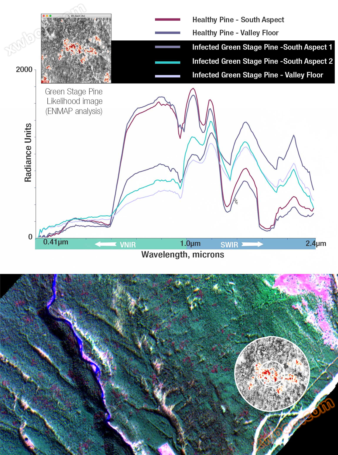 SAVI-1000 高光谱成像仪