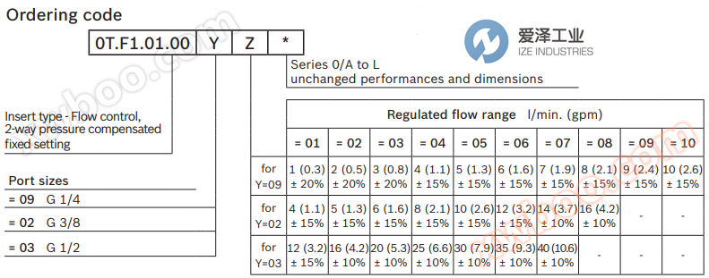<strong><strong>REXROTH OIL CONTROL阀0TF</strong></strong> R931002320 爱泽工业 ize-industries (3).png <strong><strong>REXROTH OIL CONTROL阀0TF</strong></strong> R931002320 爱泽工业 ize-industries (3).png