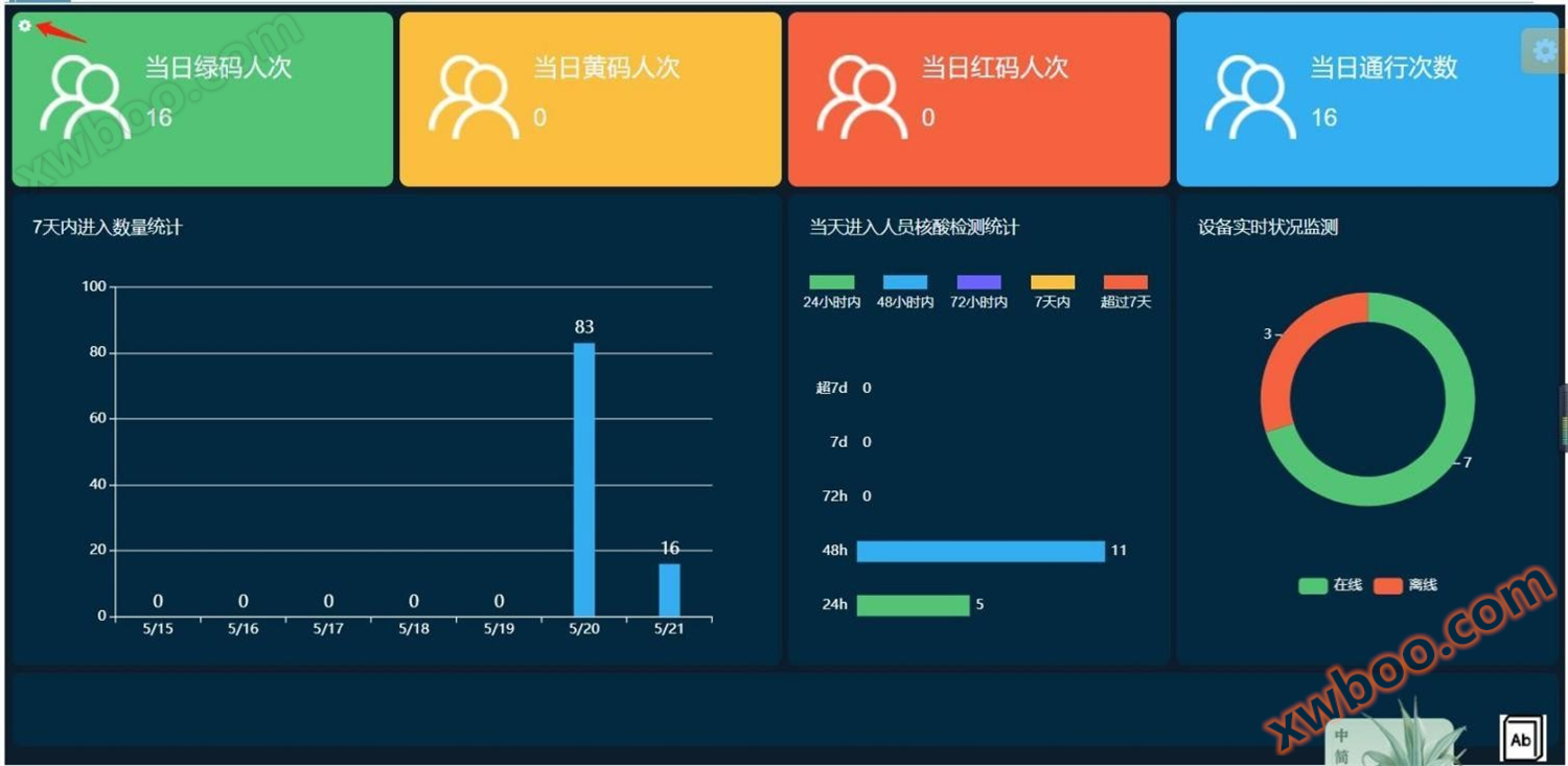 Nền tảng quản lý hệ thống sàng lọc phòng dịch